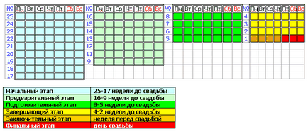 Terv előkészítése az esküvő (terv) A terv a felkészülés az esküvő