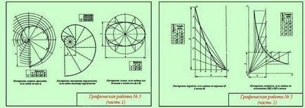 Desenarea curbelor pe desene