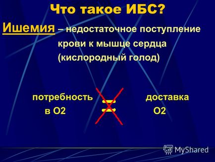 Prezentarea bolii cardiace ischemice