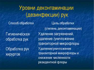 Презентація - руки персоналу як основа інфекційної безпеки - завантажити безкоштовно