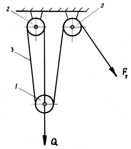 Cele mai simple mecanisme de ridicare a încărcăturii - instrucțiuni metodice
