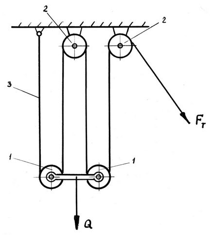 Cele mai simple mecanisme de ridicare a încărcăturii - instrucțiuni metodice