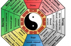 Sfaturi simple despre feng shui, tehnologia noului cadou