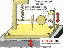 Egyszerű szeizmográf magunkat