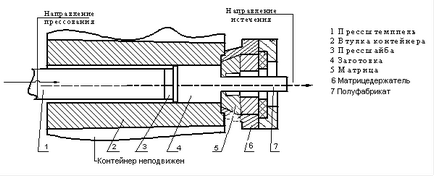 Процес пресування профілів