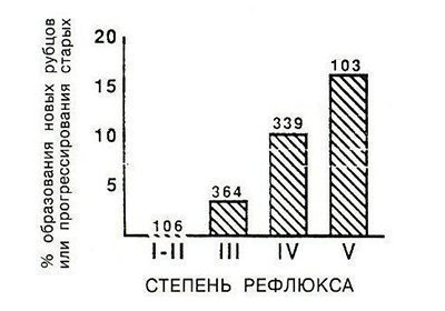 Vesicoureteralis reflux