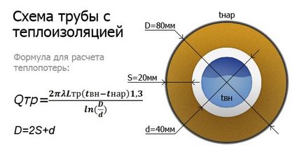 Kiszámítása és kiválasztása fűtőkábel melegítésére elektromos kábel csövek