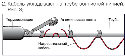 Розрахунок потужності, що гріє (нагрівального) кабелю для захисту від замерзання і для обігріву