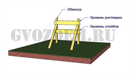 Розмітка під стовпчастий фундамент, розмітка під ростверк