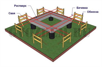 Розмітка під стовпчастий фундамент, розмітка під ростверк