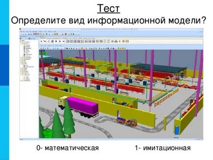 Розробка уроку на тему - інформаційне моделювання на комп'ютері - інформатика, уроки