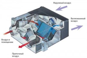 Рекуператор своїми руками