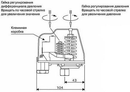 Conducta de presiune a apei pentru prețul pompei, diagrama de corecție