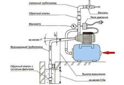 Реле тиску води для насоса ціна, регулювання - схема підключення