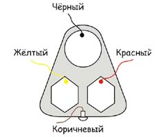 Ремонт датчика ехолота matrix 37 своїми силами