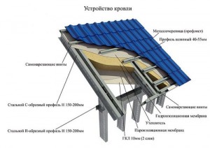 Javítása a tető hullámkarton saját kezűleg
