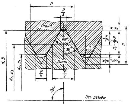 Thread metric, pro-techinfo