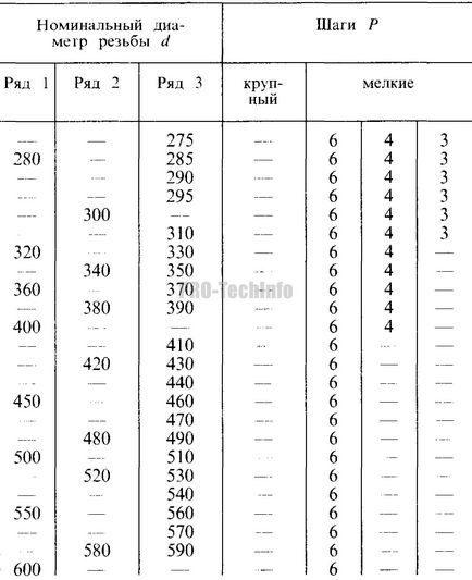 Thread metric, pro-techinfo