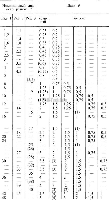 Metrikus menet, pro-techinfo