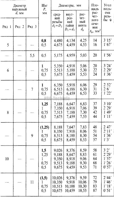 Thread metric, pro-techinfo