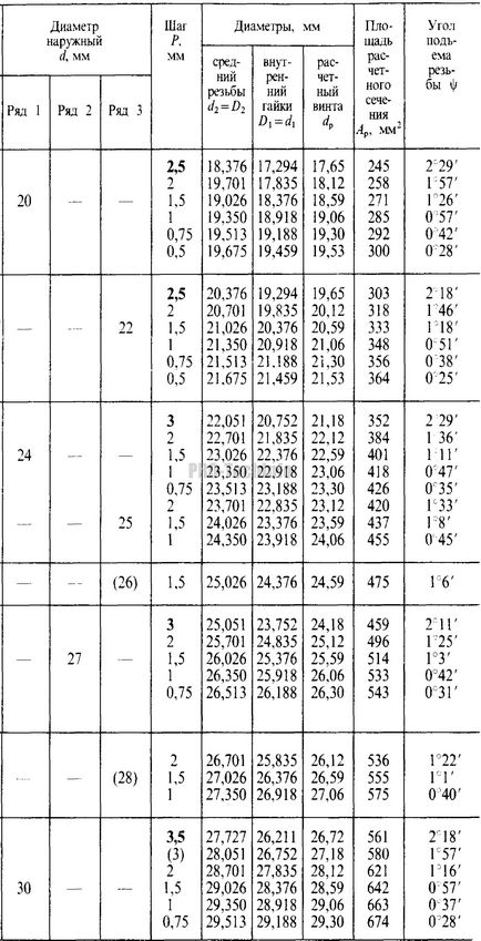 Thread metric, pro-techinfo