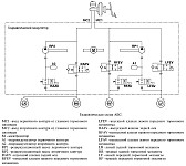 Modul de funcționare a sistemului de frânare anti-blocare ABS frânează uaz patriot