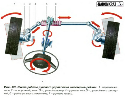 Рульова рейка ВАЗ 2114 заміна, ремонт та регулювання