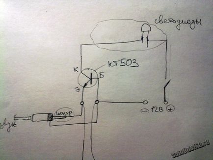 Muzică de casă de casă - forum de autoproducători