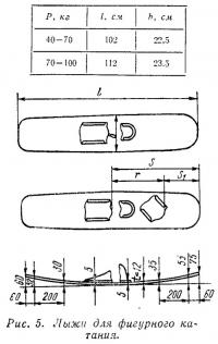 Self-made schi nautic (construcții navale