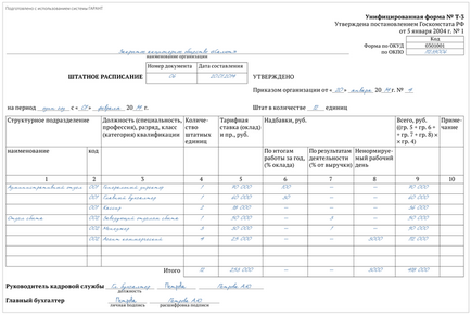 Programul personalului și calendarul concediilor