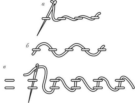 Öltés „pontozott vonal”, „kereszt”, „string” és a „string”