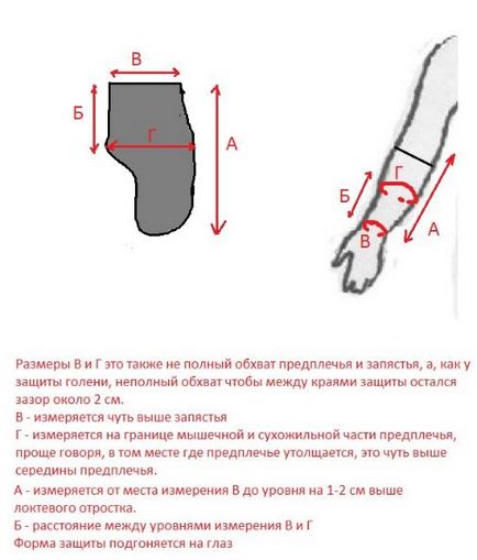 Protecție ascunsă a gambe și antebrațe