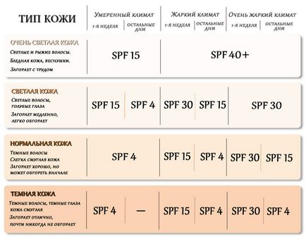 Сонцезахисний крем з ppd, як вибрати найкращий сонцезахисний крем