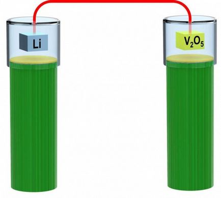 A creat prima baterie ionică biocompatibilă