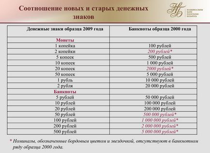 Старі гроші можна буде міняти на нові протягом п'яти років, газета слонімская