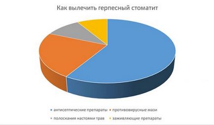 Стоматит мовою, під язиком у дорослих лікування, профілактика