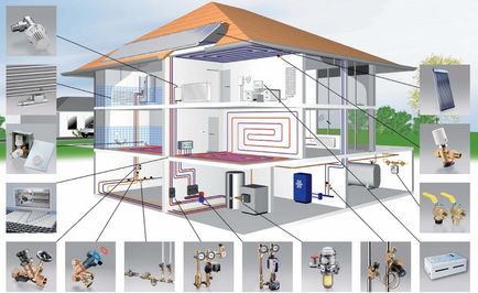 Construirea unei case cu propriile mâini - instrucțiuni, cursuri de masterat, sfaturi de specialitate (Construirea propriei case) Construirea unei case cu propriile mâini - instrucțiuni, clase de master, sfaturi de specialitate