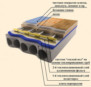 Șapă pentru podeaua caldă și secretele dispozitivului său