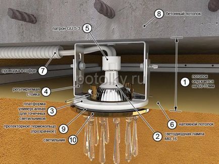 Punct de lumină diodă de lumină diodă încastrat rotund, pătrat, dimensiuni, instalare