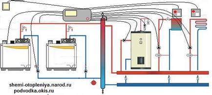 Scheme pentru încălzirea unei case particulare, instalarea unei centrale termice cu un cazan pe gaz propriile mâini