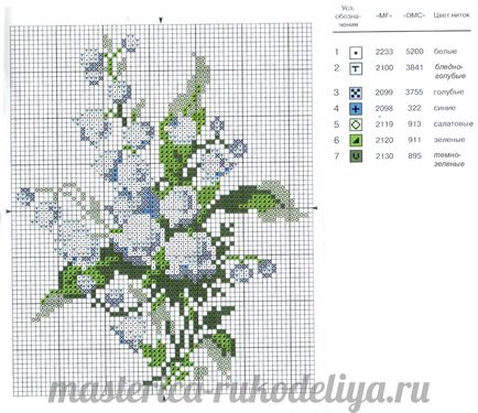 Modele de cusaturi de flori gratuit trandafiri, mac, orhidee, lalele