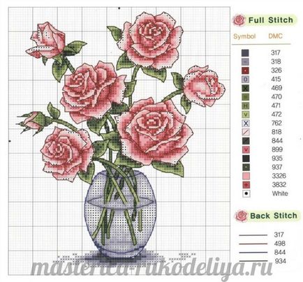 Modele de cusaturi de flori gratuit trandafiri, mac, orhidee, lalele