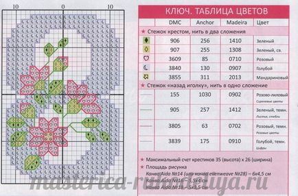 Схеми вишивки хрестиком квітів безкоштовно троянди, маки, орхідеї, тюльпани