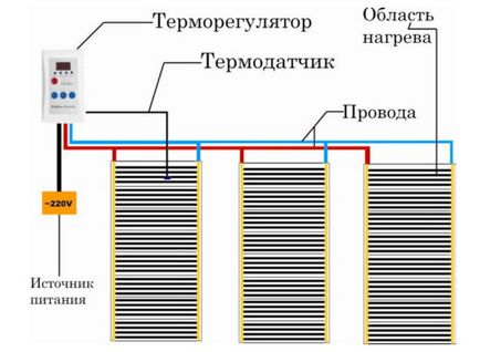 Warm етаж под ламиниран под дърво е по-добре да се определи