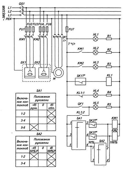 Видове elektrokalorifernyh инсталации