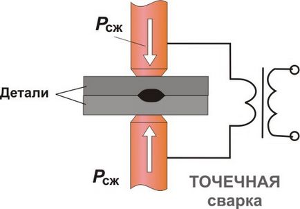 Точкове зварювання своїми руками