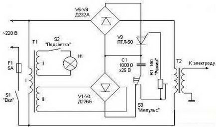 Spot Welding