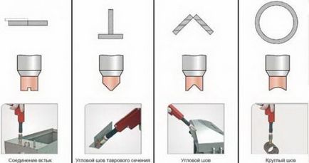 Spot Welding