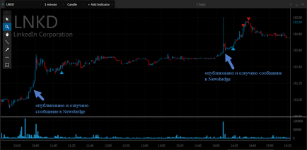 Trading floor своїми руками без реєстрації і смс