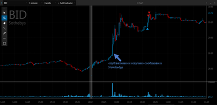 Trading floor своїми руками без реєстрації і смс